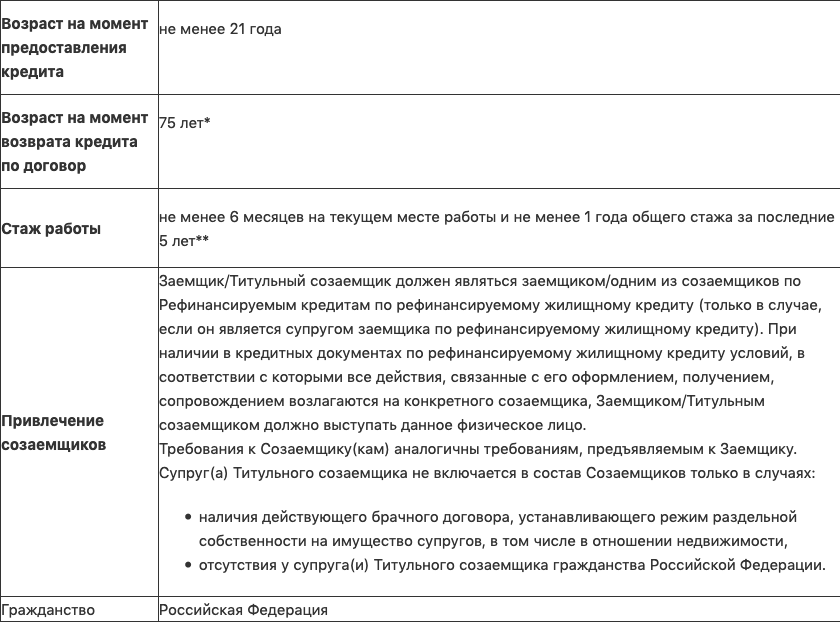 экспресс кредит на карту creditoros ru